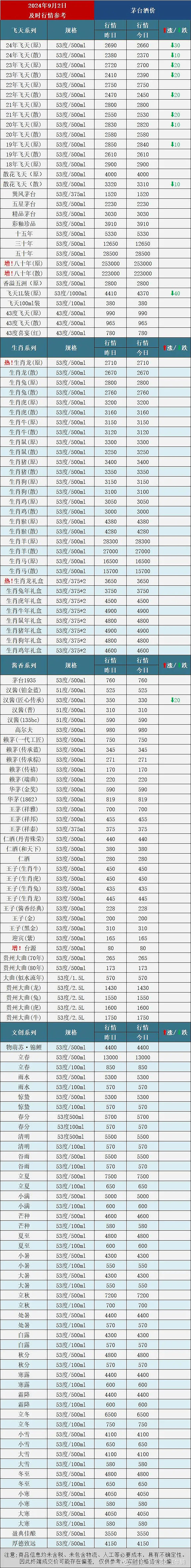 飞天茅台价格又跌了？