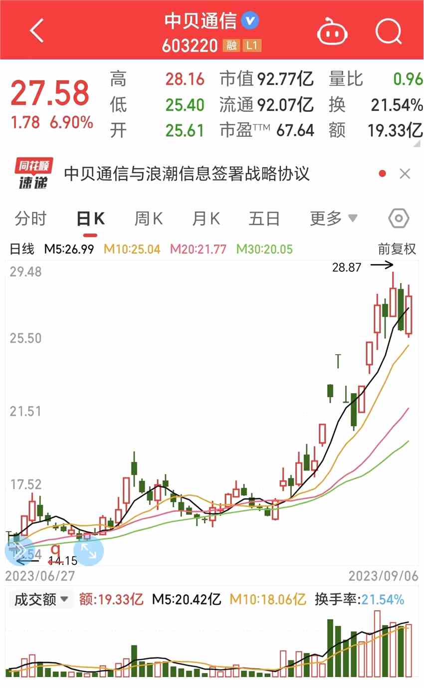 跨界AI算力领域！这家公司成机构调研焦点