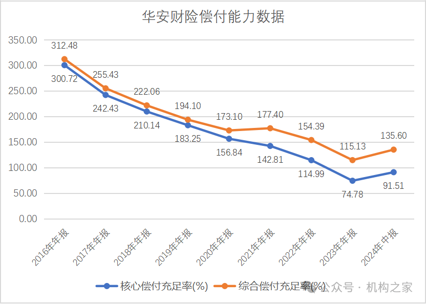 华安财险总经理落定！“合规与合格”路上 招兵买马打根基！