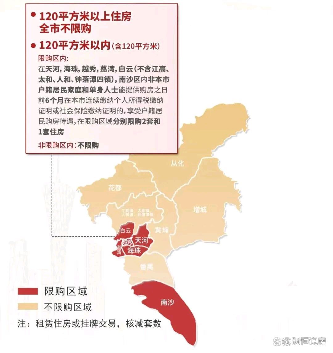 广州取消居民家庭购买住房各项限购政策