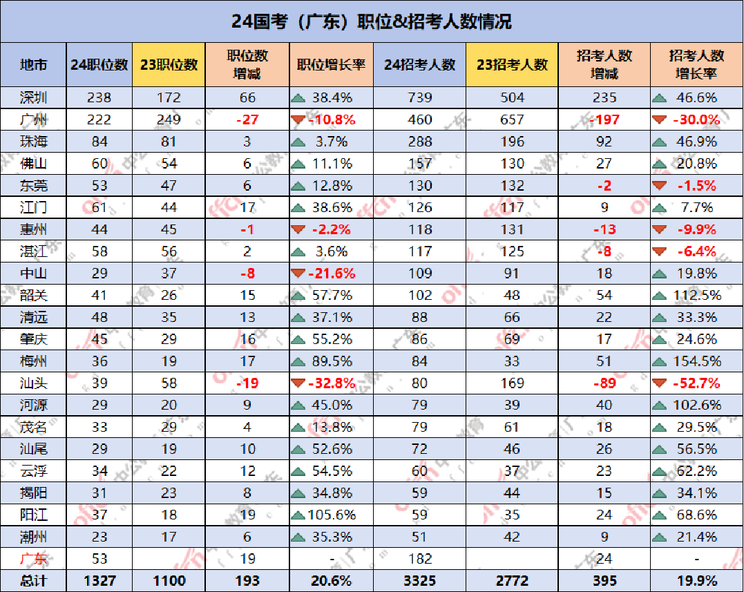 东吴财险获批筹建 启动副总经理等职位公开招聘