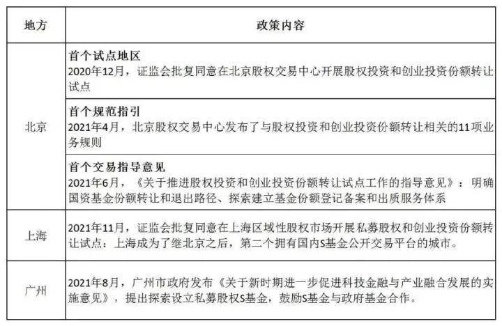 多地股权投资基金密集设立 长钱加速入市成亮点