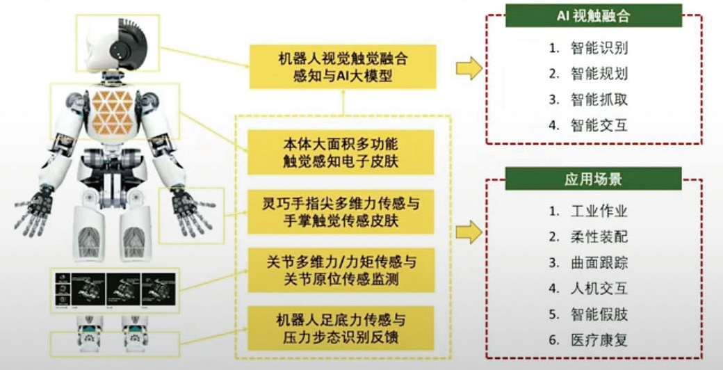 工信部：人形机器人标准化技术委员会筹建方案公示