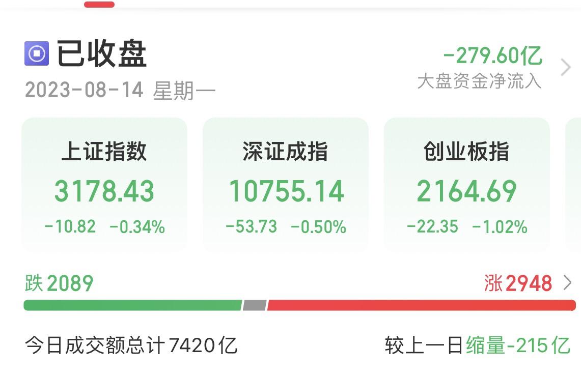 收评：沪指暴涨8%站稳3300点 两市成交近2.6万亿创历史新高