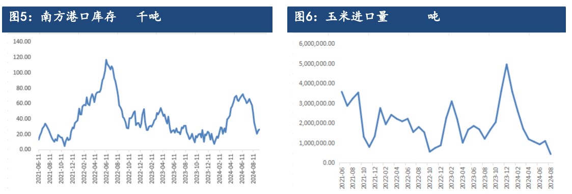 （2024年9月30日）今日玉米期货和美玉米最新价格查询