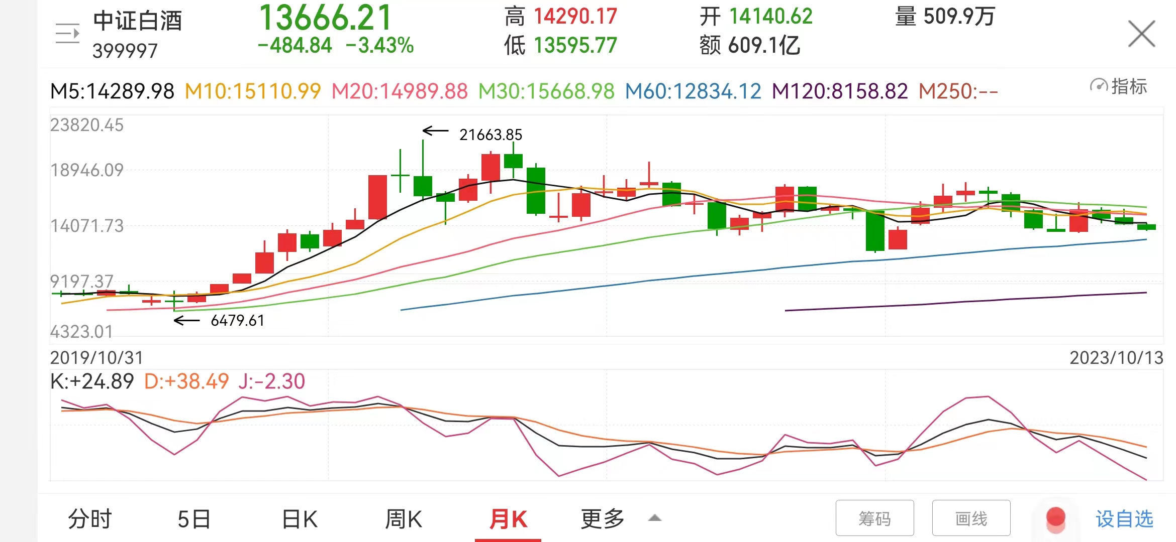 两年期德债收益率9月份累跌超32个基点