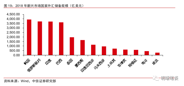 支持实体经济提质增效 我国外债结构保持稳定