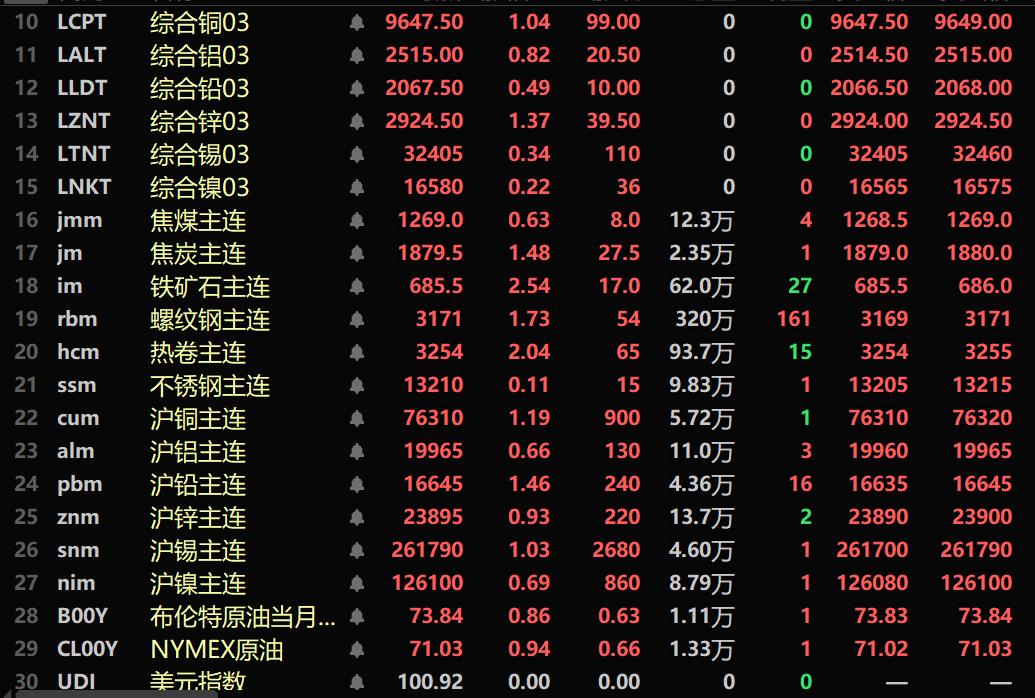 （2024年10月1日）今日伦铜期货价格行情查询