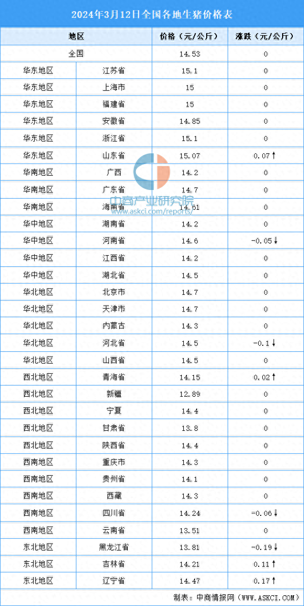 （2024年10月1日）今日伦铜期货价格行情查询