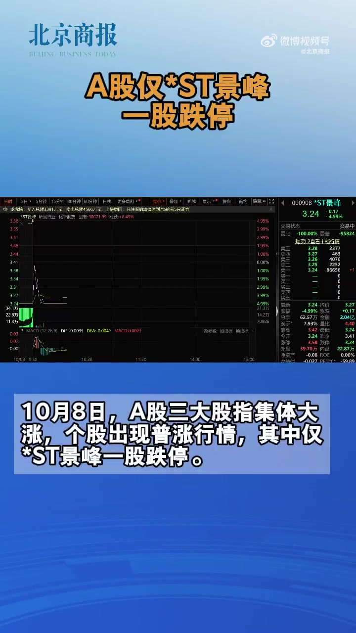 四险企跌停，保险股大涨后“深蹲”？行情结束还是暂时回调