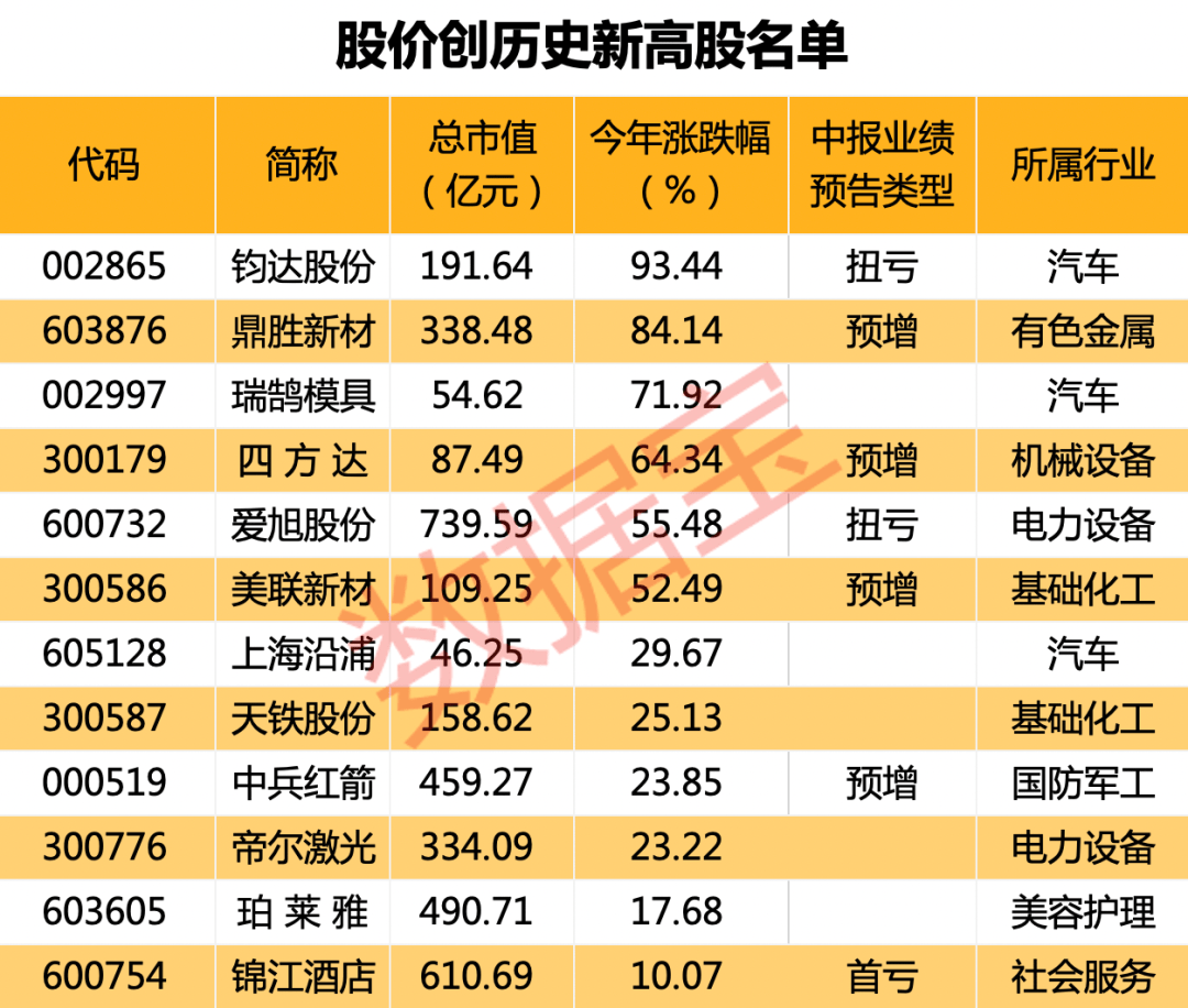 四大险企前三季度大幅预增 均创历年同期盈利新纪录