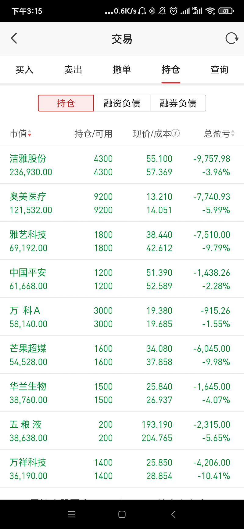 10月25日收盘玉米期货持仓较上日减持6783手