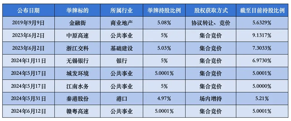 险资活跃再掀举牌小热潮，10月来调研数百只个股，聚焦电子、医疗等领域