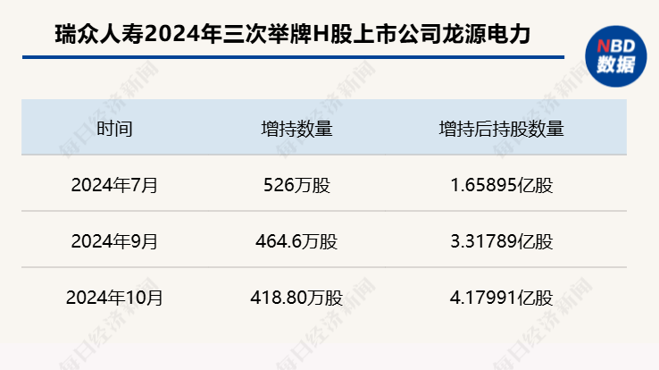 险资活跃再掀举牌小热潮，10月来调研数百只个股，聚焦电子、医疗等领域