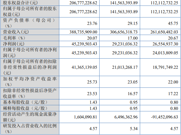 星星充电母公司重启IPO 万亿级充电桩行业翘首企盼盈利拐点