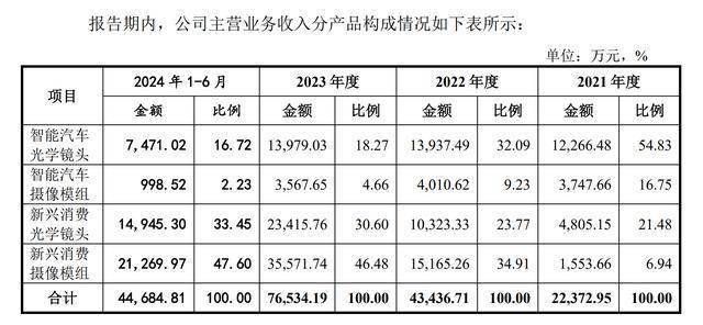 约80%主营业务收入来自经销商 中策橡胶拟IPO