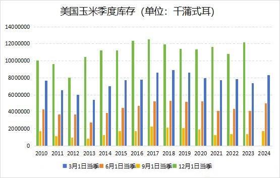 11月18日收盘玉米期货资金流出2627.95万元