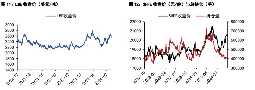 （2024年11月21日）今日沪铝期货和伦铝最新价格查询