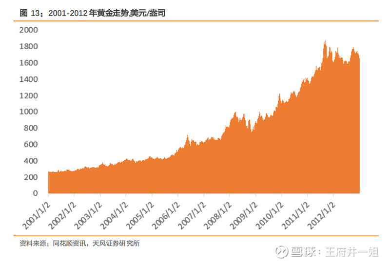 （2024年11月21日）黄金期货和comex黄金今日价格行情查询