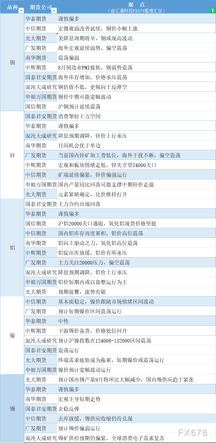 （2024年11月21日）今日沪锡期货和伦锡最新价格查询