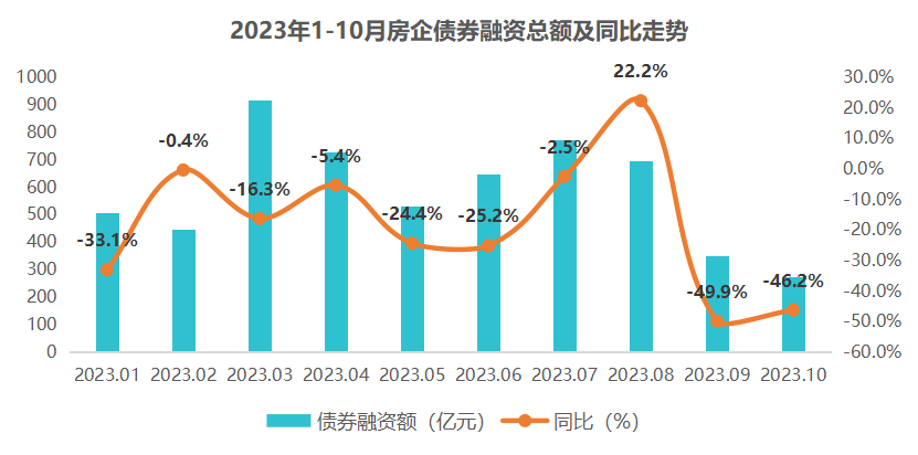 贵州已有156个房地产“白名单”项目获得银行授信293亿元