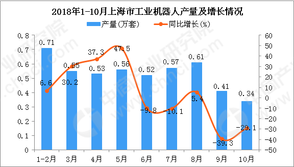 人形机器人概念下跌0.71%，6股主力资金净流出超亿元