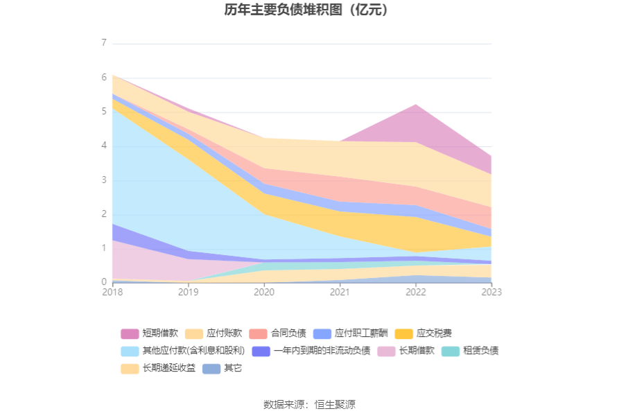 众智科技最新股东户数环比下降5.57%