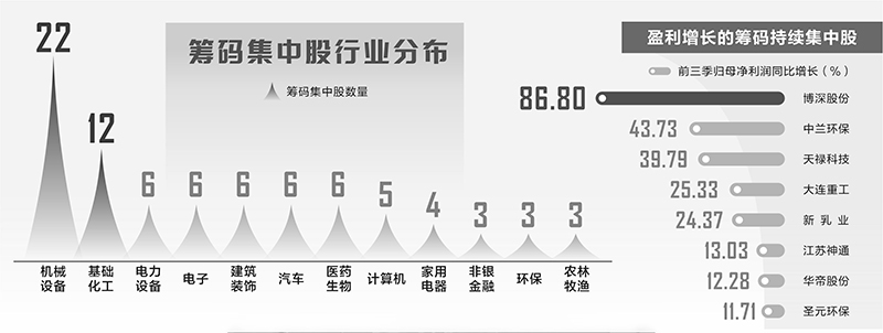 中建环能筹码持续集中 最新股东户数下降5.05%