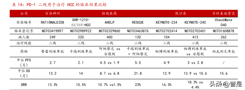 百济神州：商业化产品多项适应症纳入新版国家医保目录