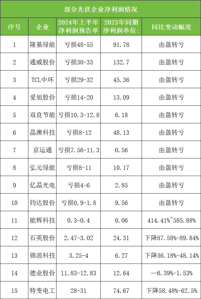 今年以来新股发行募资570.05亿元，科创板占比21.68%