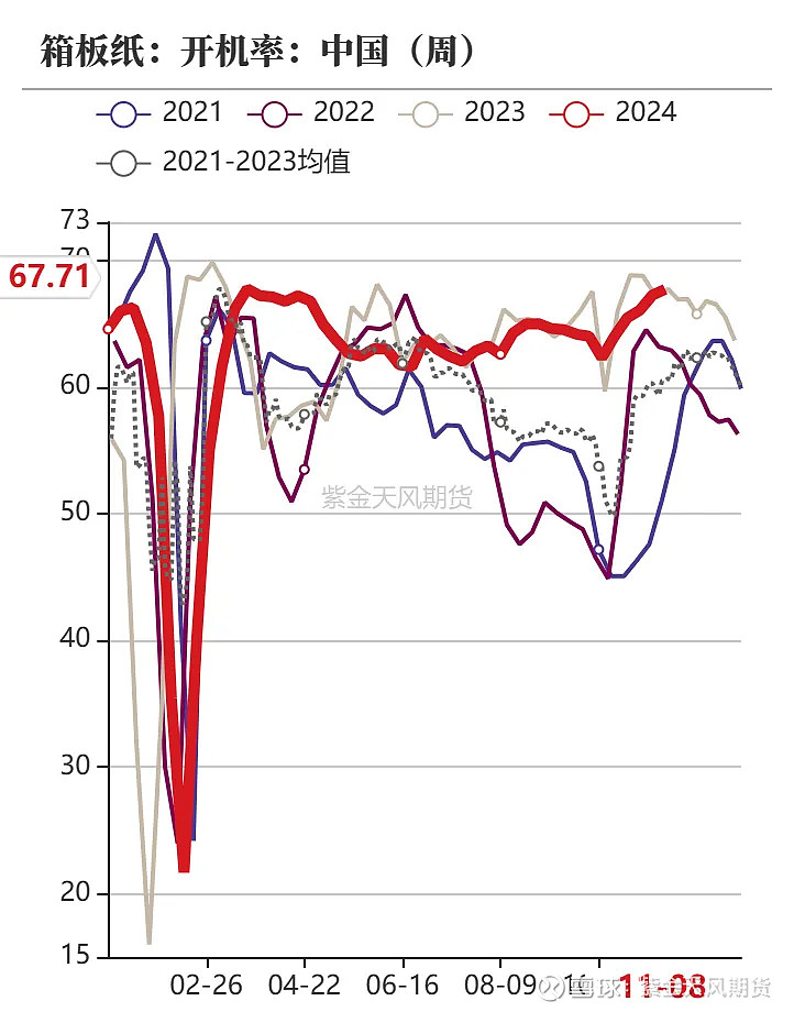 玉米主力跌幅超1% 国内玉米收获基本完成