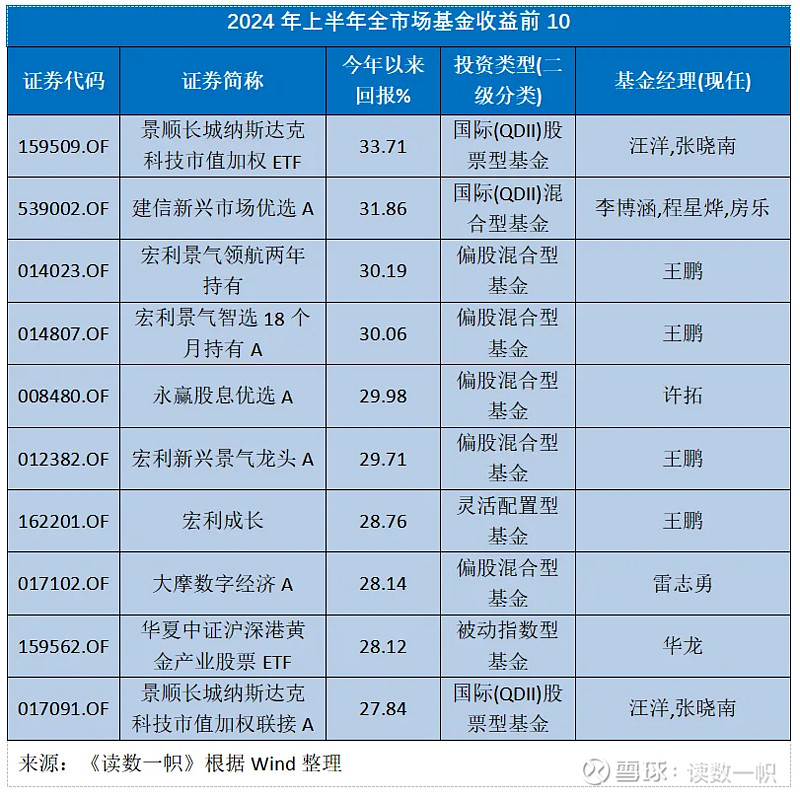 十年期国债利率进入“1字头” 基金经理：10万亿资金或重新配置