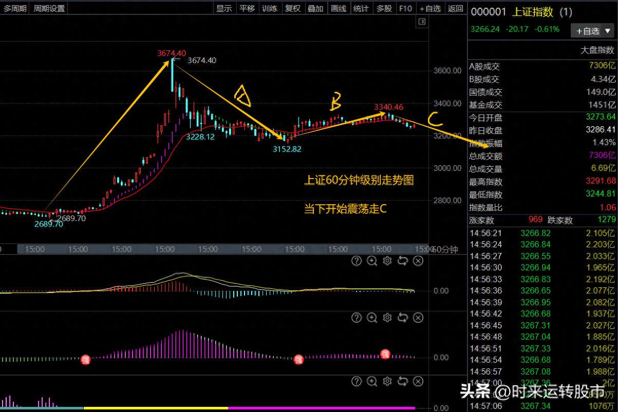 光伏概念震荡走低 东方日升跌超7%