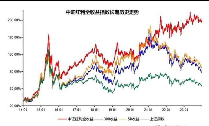 2024年基金分红创新高，债基、ETF成分红主力军