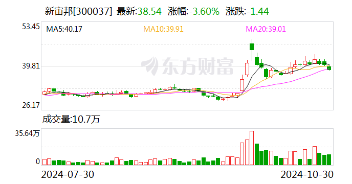 空间计算概念下跌3.60%，7股主力资金净流出超5000万元