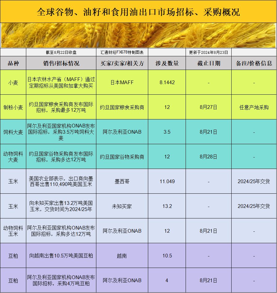 （2024年12月4日）今日玉米期货和美玉米最新价格查询