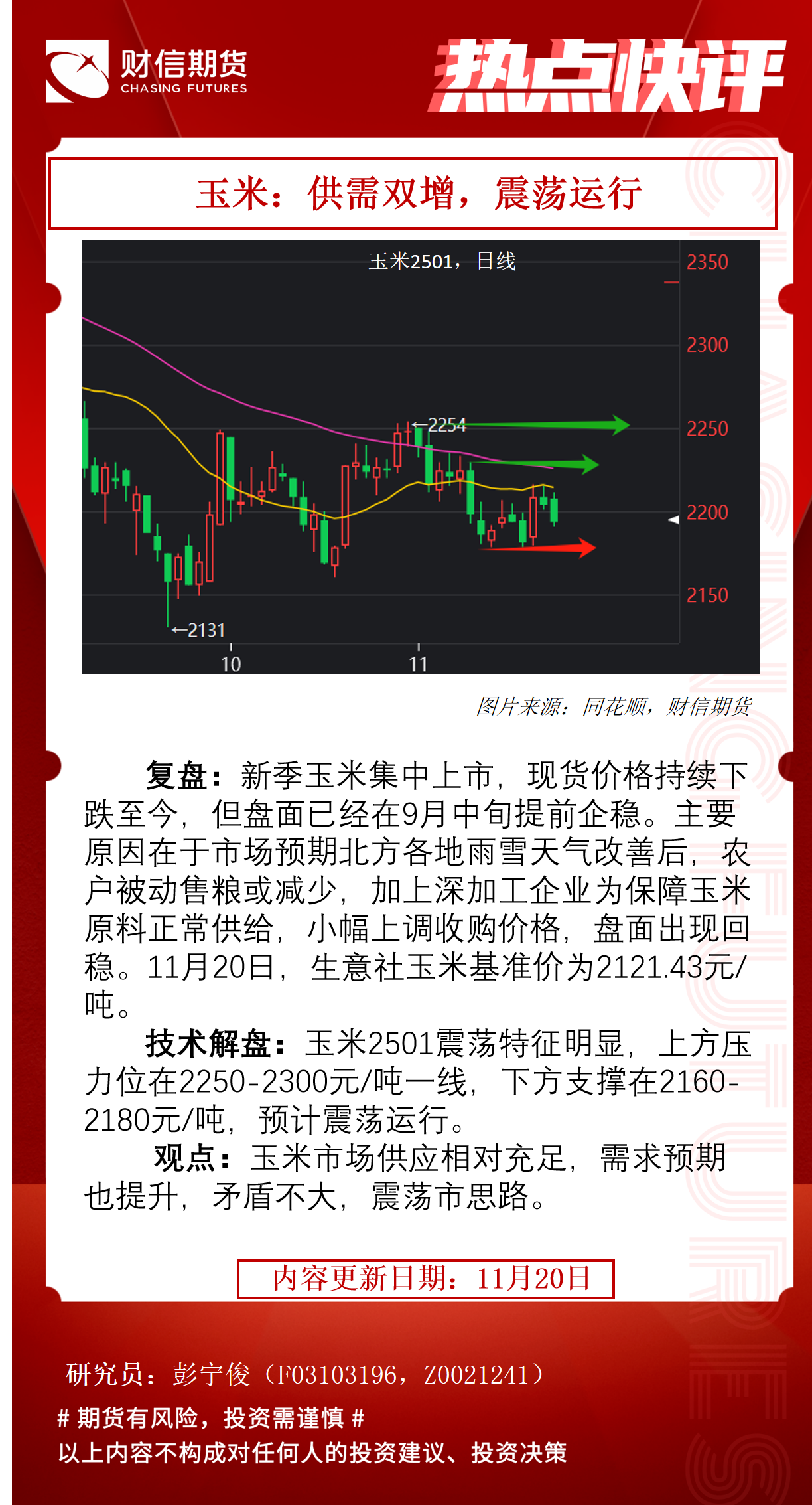 玉米上市压力持续存在 价格短期或震荡偏弱