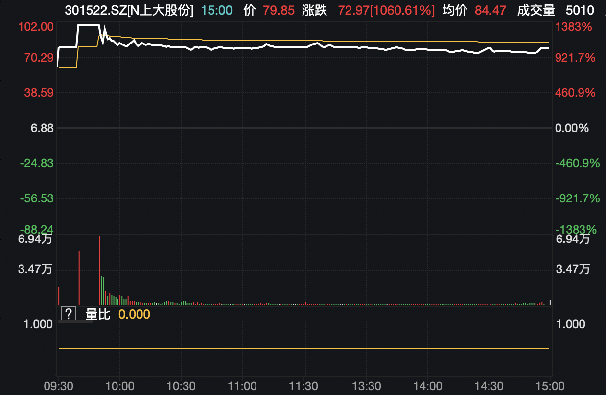 博苑股份新股发行结果出炉