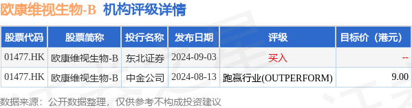 新秀丽(01910.HK)12月4日回购1427.83万港元，已连续2日回购