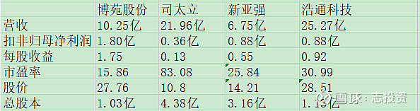 博苑股份新股发行结果出炉