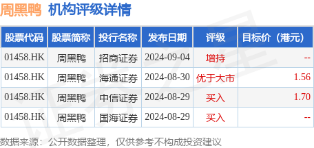 新秀丽(01910.HK)12月4日回购1427.83万港元，已连续2日回购