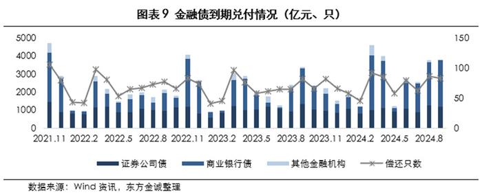 商业银行补充资本“马不停蹄” 年内“二永债”发行规模超1.58万亿