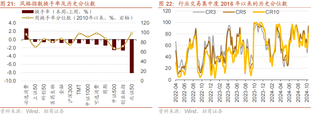 12月4日非银金融、计算机、电力设备等行业融资净卖出额居前