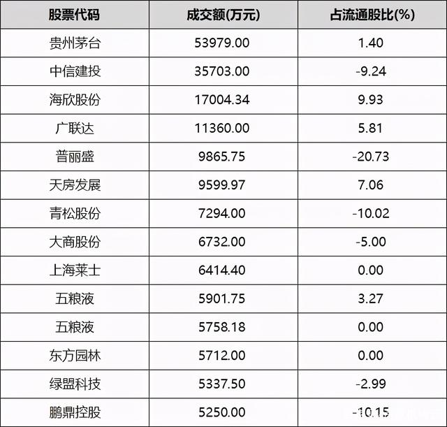 宝兰德12月5日大宗交易成交4255.22万元