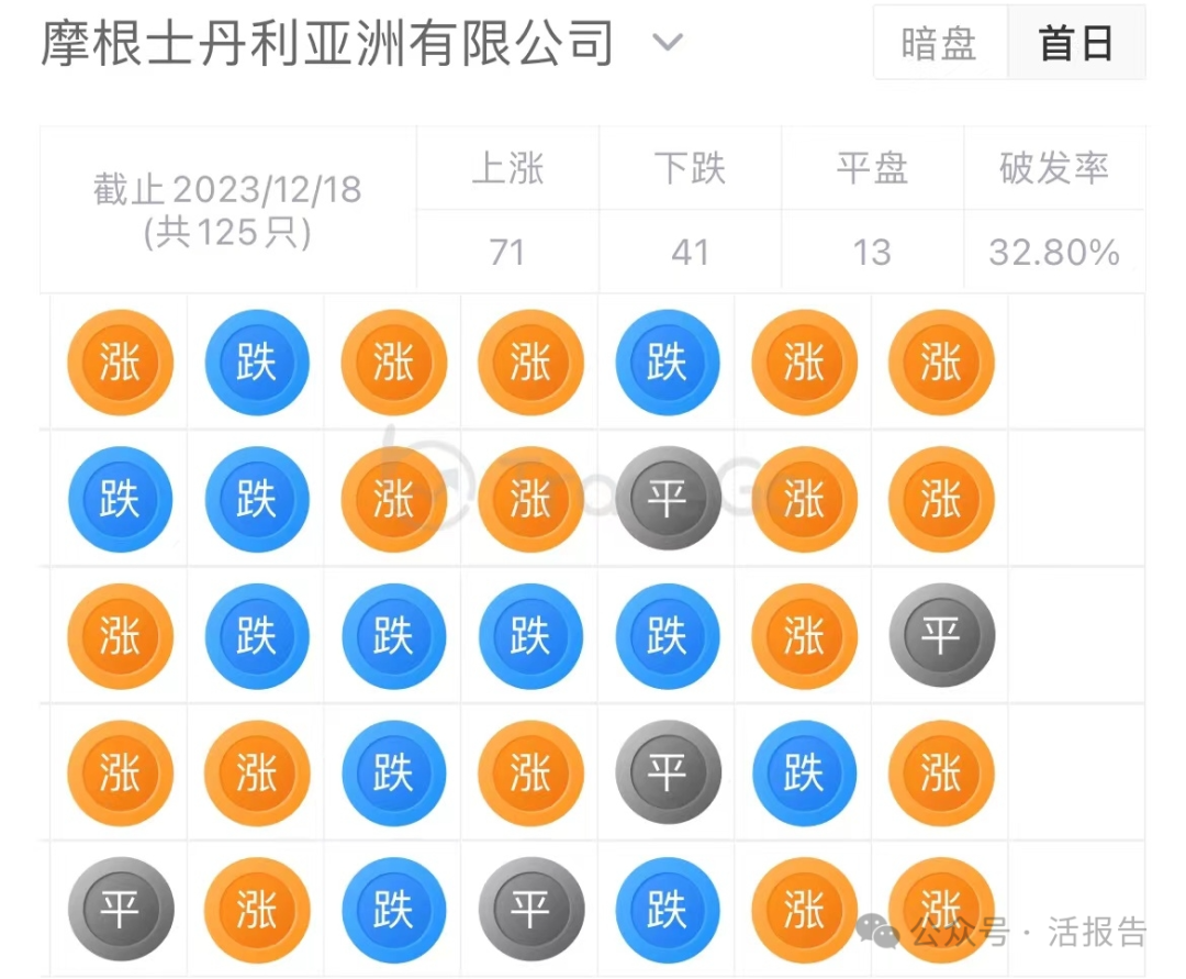 大众口腔冲刺港股IPO 多位投资者递表前退出