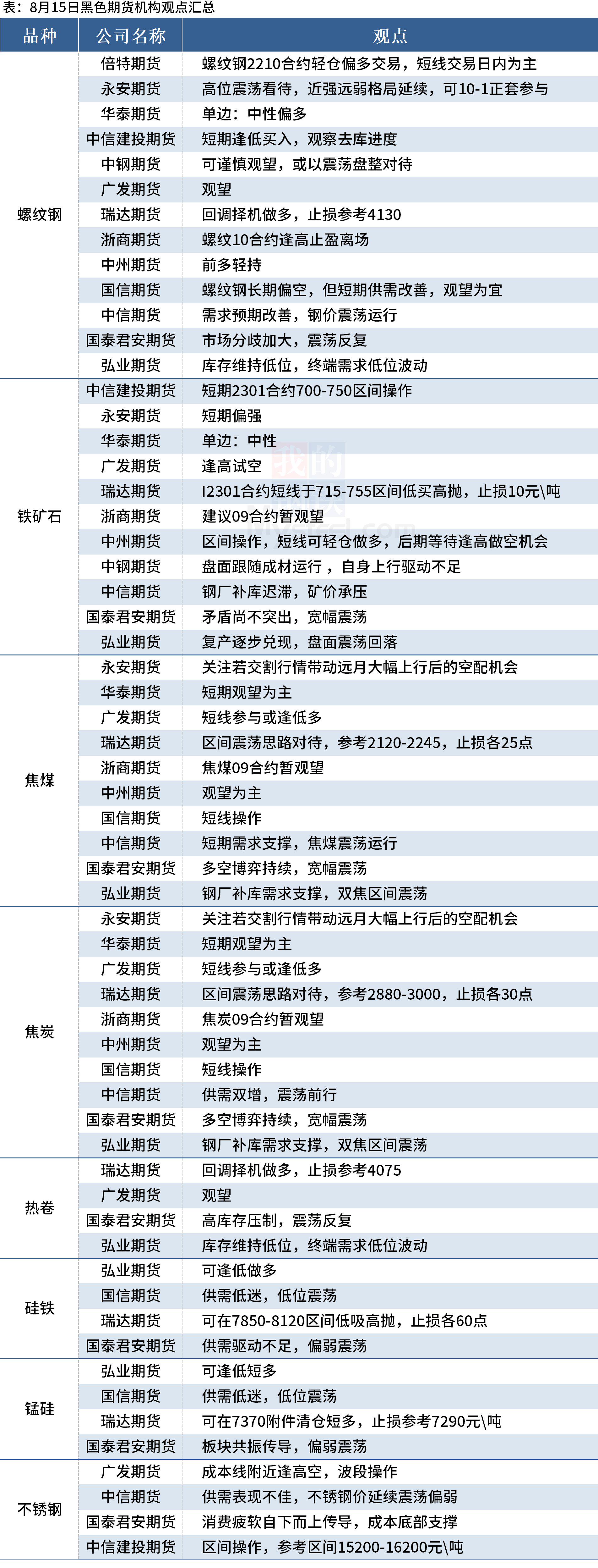 （2024年12月6日）今日螺纹钢期货价格行情查询