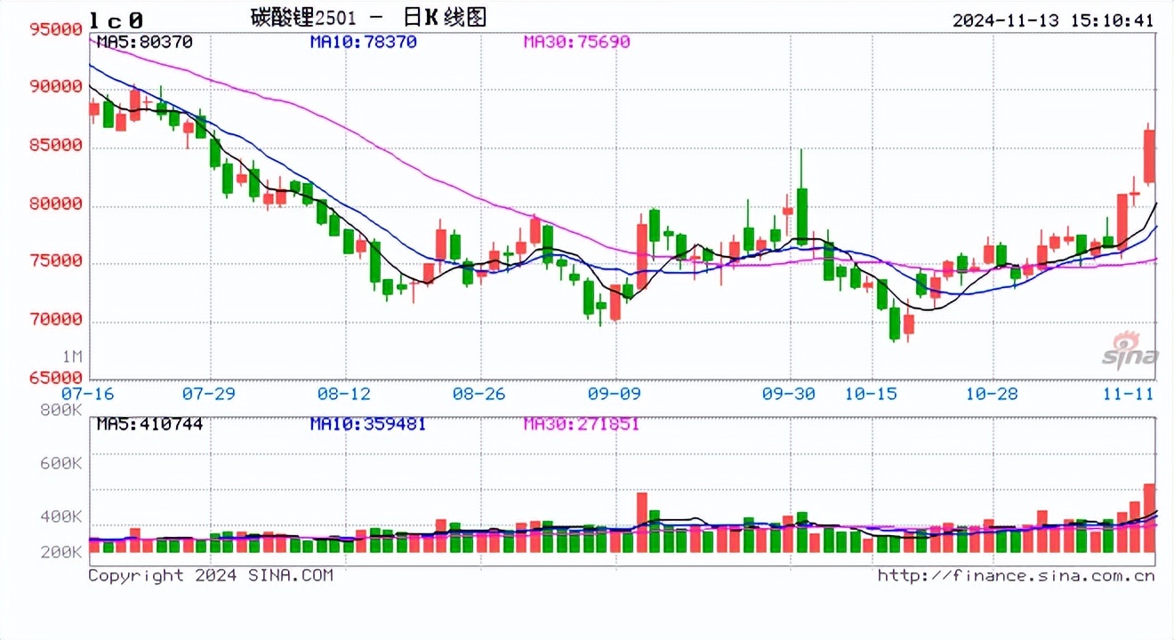 （2024年12月6日）今日沪锡期货和伦锡最新价格查询