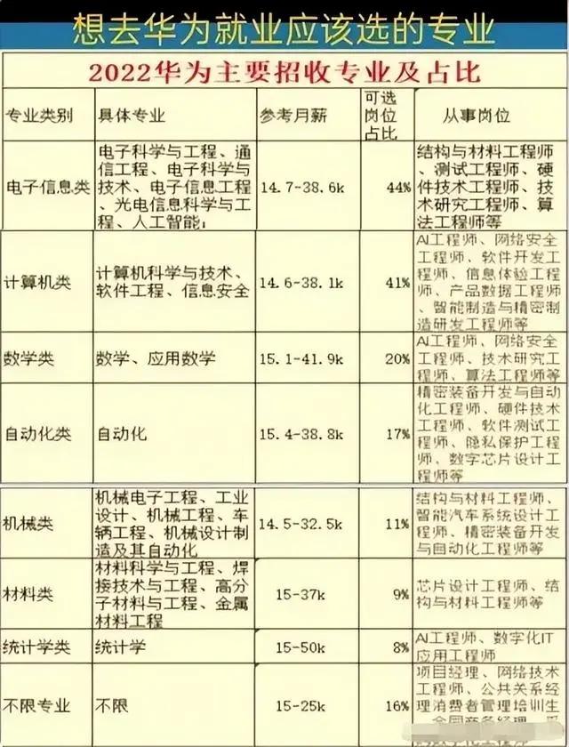 分公司岗位需求增加、高学历销售人才“吃香”？？险企2025校招，这些新趋势要知道！