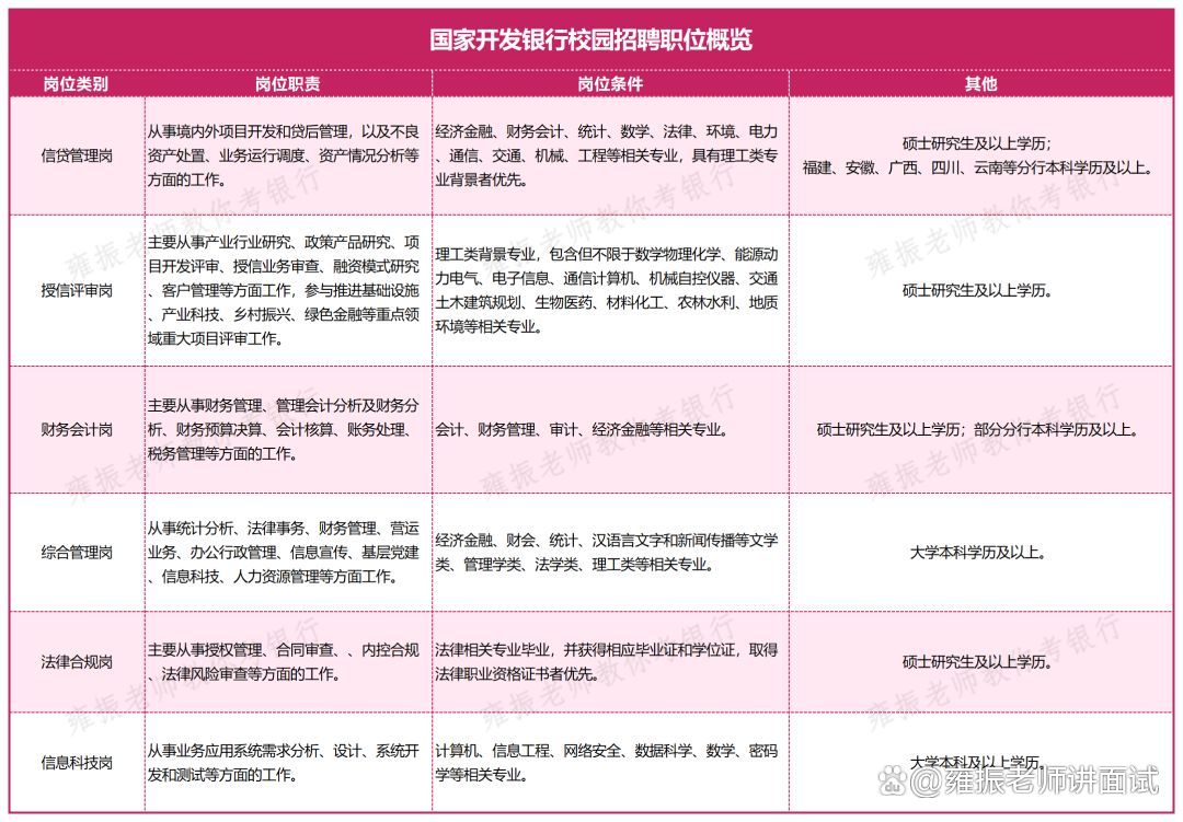 分公司岗位需求增加、高学历销售人才“吃香”？？险企2025校招，这些新趋势要知道！