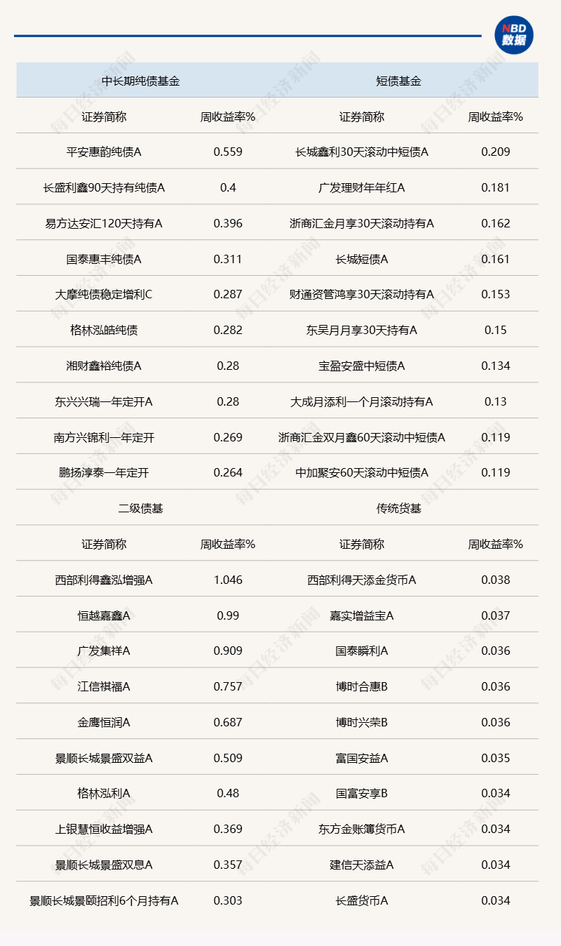 债市早参12月10日| 时隔14年货币政策再提“适度宽松”；“股债双牛”要来了？交易员囤存单、抢长债应对低利率